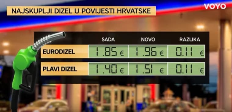 Slika uz članak: Hoćemo li idućeg tjedna plaćati naskuplje gorivo ikad? RTL Direkt doznaje nešto što bi trebalo zanimati sve vozače