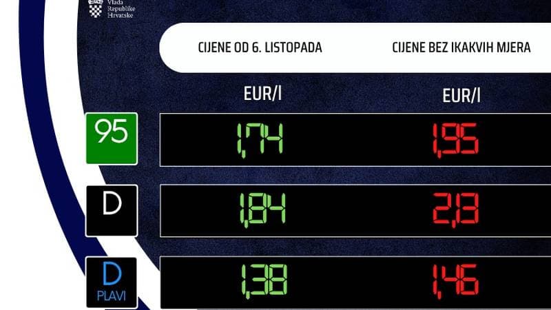 Slika uz članak: Stigle nove cijene goriva