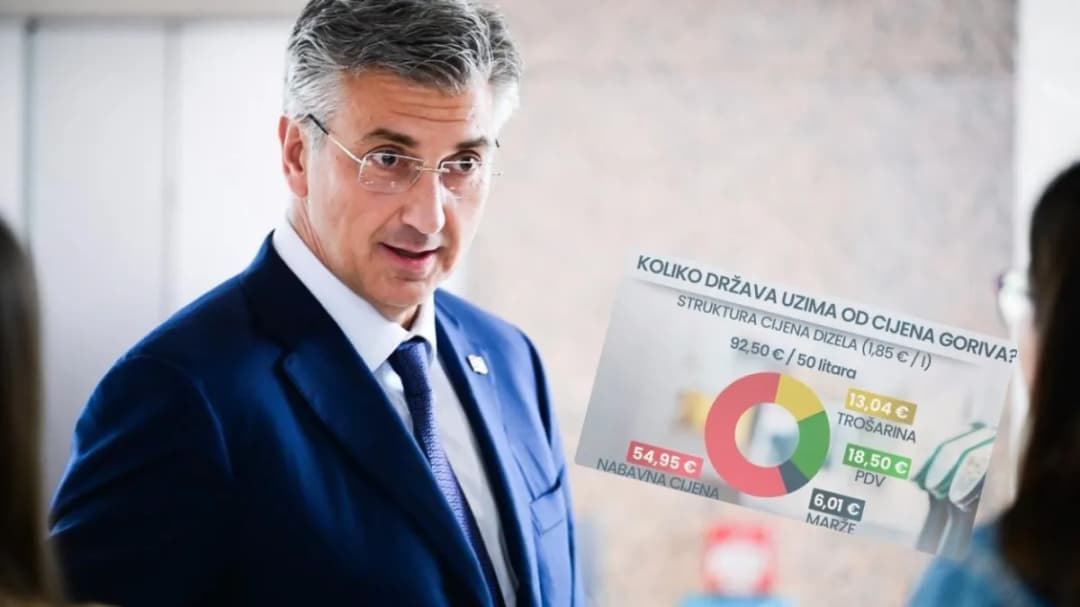 Slika uz članak: RTL Danas otkriva koliko od svake litre goriva uzima država! Doznajemo: Vlada neće aktivirati plivajući PDV