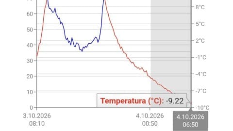 Slika uz članak: Najhladnije mjesto u Crnoj Gori: U Kosanici jutros temperatura skoro -10°C