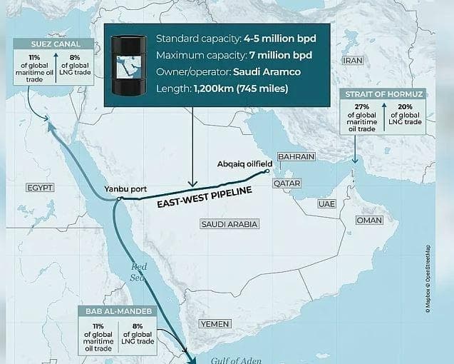 Slika uz članak: Saudijska Arabija obustavlja isporuke nafte dijelu Europe, hitno se traže alternative