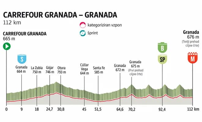 Slika uz članak: Vuelta 2026, 21. etapa: Španci so prekopirali Montmartre, ne bo lahko