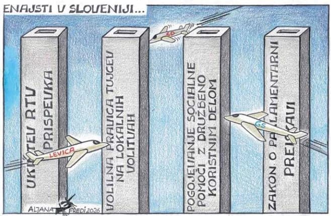 Slika uz članak: Test zdrave pameti se je obrnil proti Janši in razkril njegove apetite