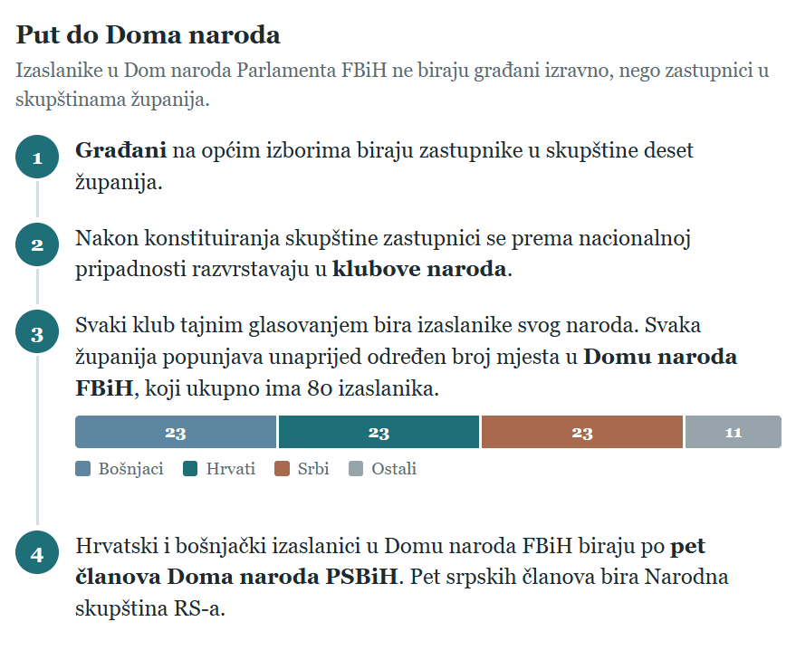 Slika uz članak: Velika križaljka za vlast u BiH: Ko će s kim, a šta će biti presudno za formiranje novih koalicija?